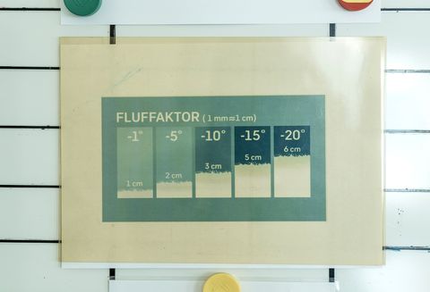 fluffkator chart